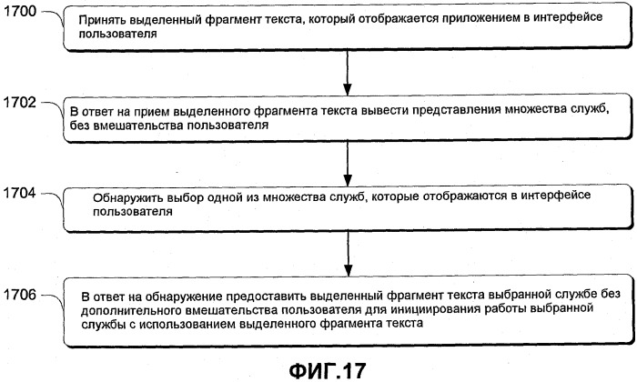 Методики запуска служб (патент 2504824)