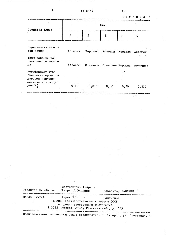 Способ изготовления сварочного флюса (патент 1318375)