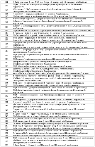 Модуляторы атф-связывающих транспортеров (патент 2552353)