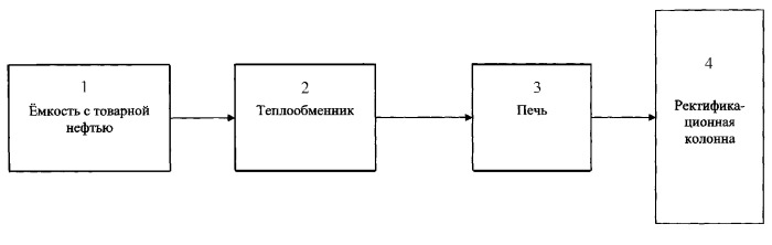 Способ фракционирования углеводородного сырья и установка для его осуществления (патент 2298027)