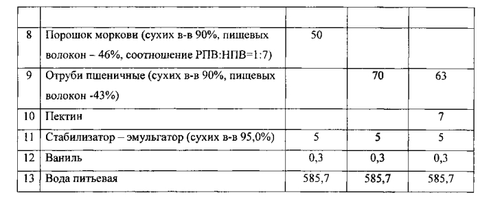 Смесь для получения мороженого (патент 2569030)