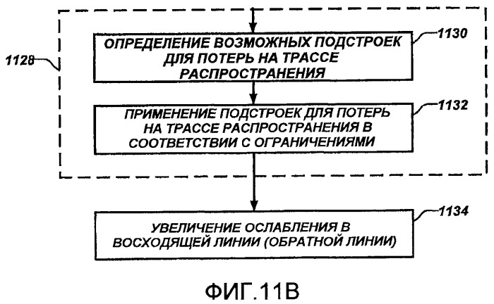 Управление интерфейсом в беспроводной коммуникационной системе с использованием гибридного повторного использования времени (патент 2450483)