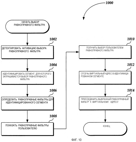Управление пользовательским интерфейсом строки виртуального адреса (патент 2335012)