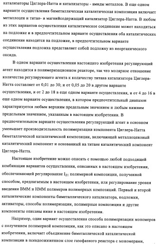 Способ полимеризации и регулирование характеристик полимерной композиции (патент 2331653)