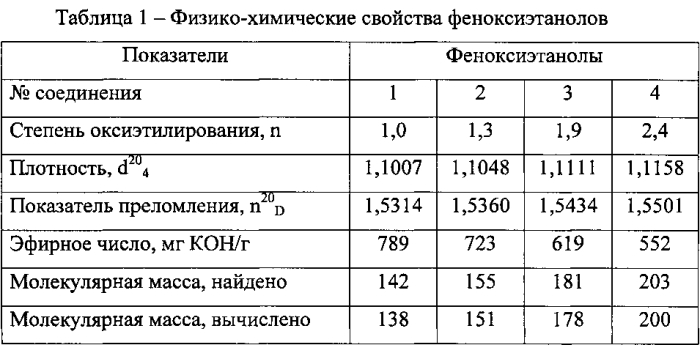 Пластификатор поливинилхлорида (патент 2561923)