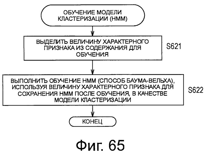 Устройство и способ управления отображением (патент 2494566)