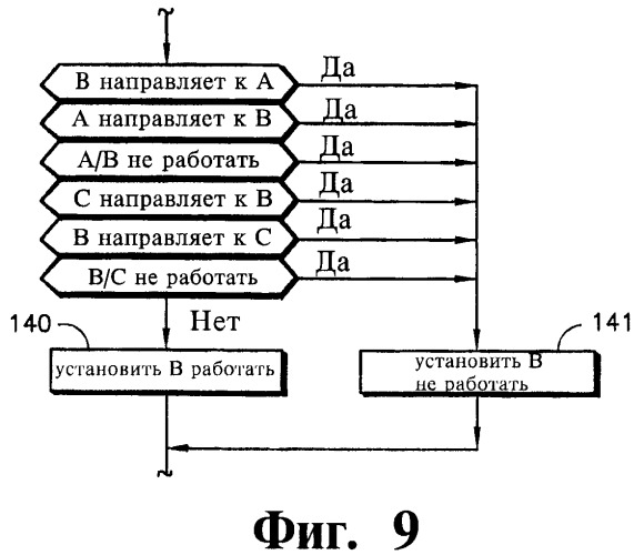 Способ управления группой кабин лифта (патент 2381169)