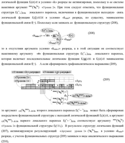 Функциональная структура сумматора f3( cd)max старших условно &quot;k&quot; разрядов параллельно-последовательного умножителя f ( cd), реализующая процедуру &quot;дешифрирования&quot; аргументов слагаемых [1,2sg h1] и [1,2sg h2] в &quot;дополнительном коде ru&quot; посредством арифметических аксиом троичной системы счисления f(+1,0,-1) и логического дифференцирования d1/dn   f1(+  -)d/dn (варианты русской логики) (патент 2476922)