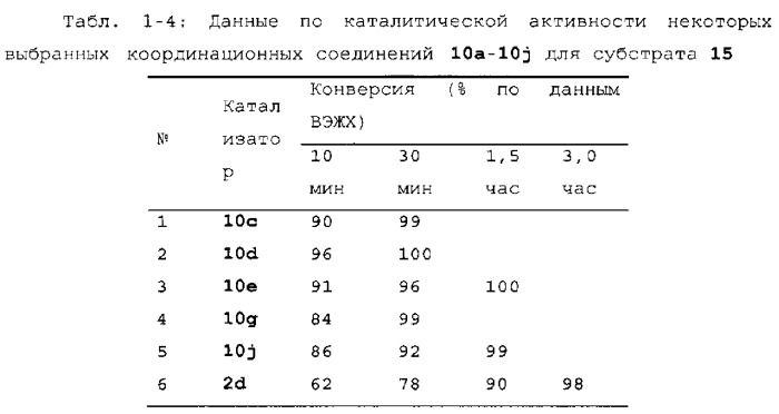 Высокоэффективные метатезистические катализаторы, выбираемые в реакциях romp и rcm (патент 2546656)