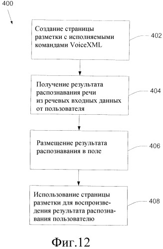 Совместное использование пошагового языка разметки и объектно ориентированного инструментального средства разработки (патент 2379745)