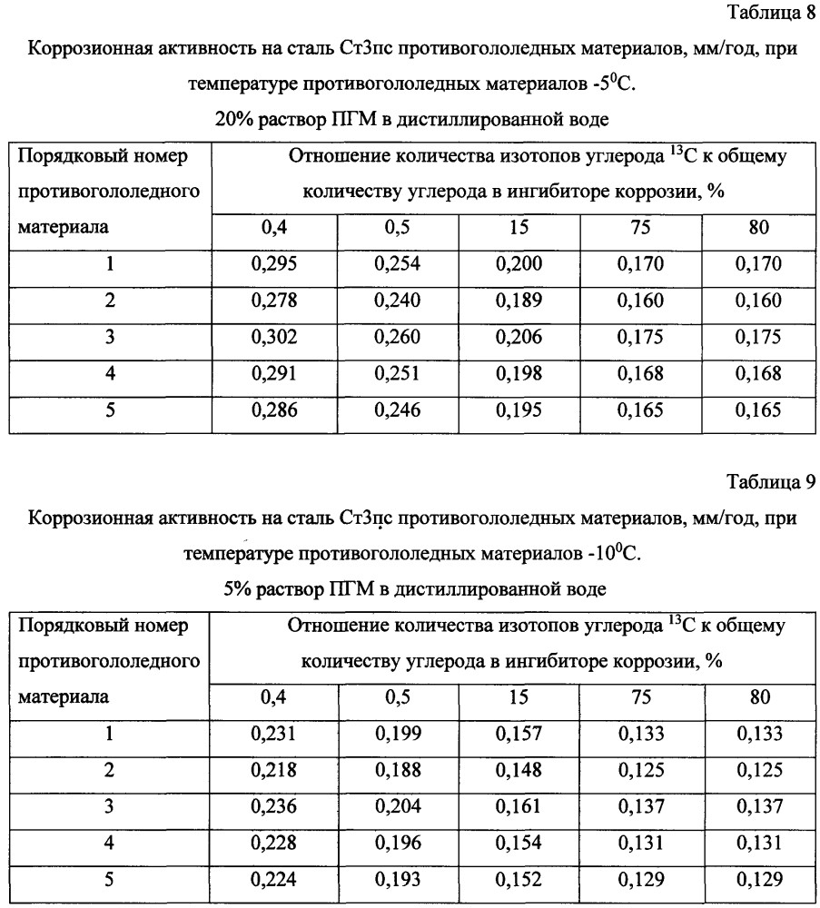 Способ получения твердого противогололедного материала на основе пищевой поваренной соли и кальцинированного хлорида кальция (варианты) (патент 2603784)