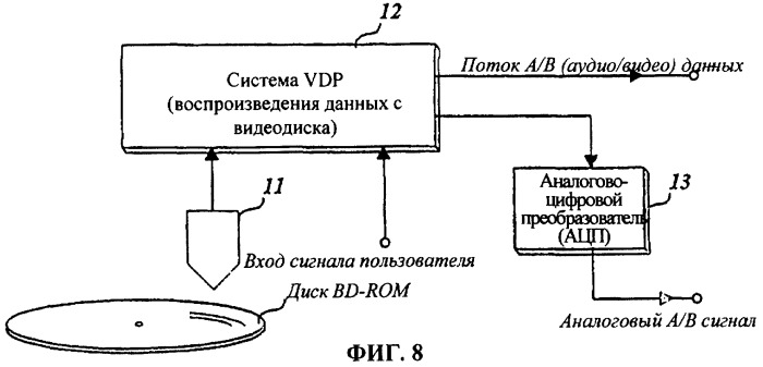 Носитель записи с информацией о наличии защиты от копирования, а также устройство и способы формирования, записи, воспроизведения и ограничения воспроизведения носителя записи (патент 2404462)