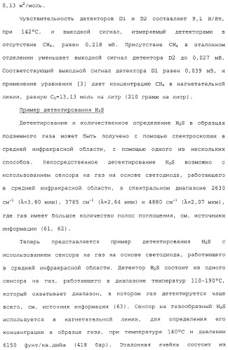 Способ и сенсор для мониторинга газа в окружающей среде скважины (патент 2315865)