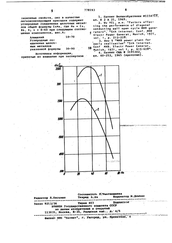 Топливо для магнитогидродинамического генератора (патент 778193)