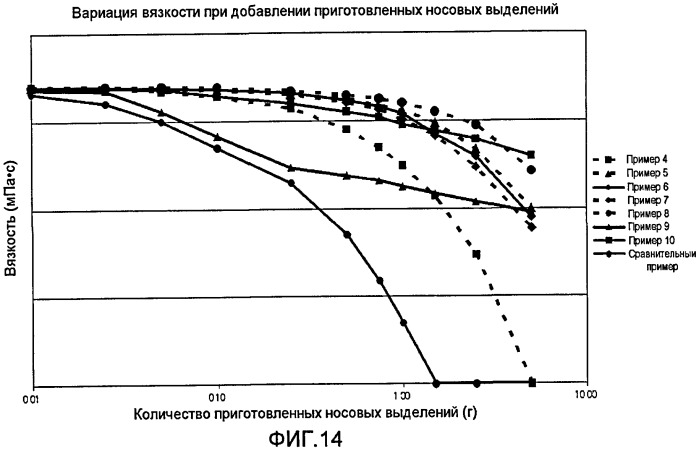 Пригодный к распылению адгезивный к коже/слизистой оболочке препарат гелевого типа и система для введения с использованием препарата (патент 2438710)