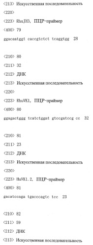 Днк, кодирующая модифицированное антитело или соединение с активностью агониста тро, способ их получения и животная клетка или микроорганизм, их продуцирующие (патент 2422528)