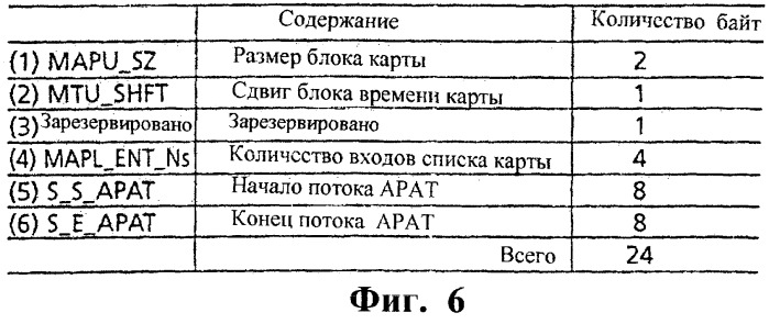Способ адресации записи потока битов, носитель данных и устройство для записи потока битов на носителе данных (патент 2246140)
