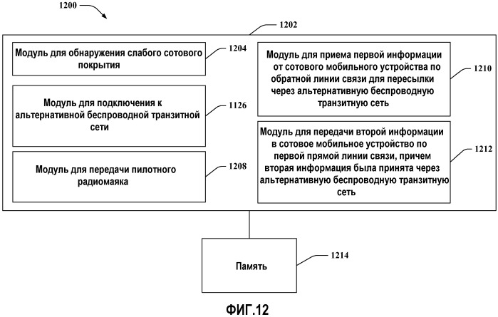 Мобильные устройства с функциональностью фемтосоты (патент 2492597)