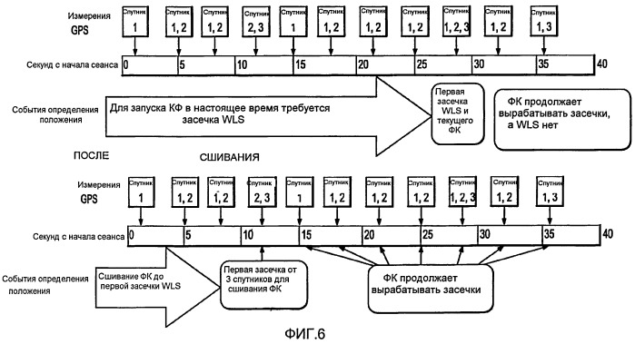 Способ определения положения путем сшивания измерений (патент 2413959)