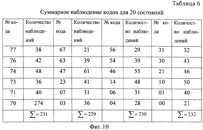 Способ определения информативных частотных полос акустического сигнала пчелиных семей при распознавании их состояний (патент 2287138)