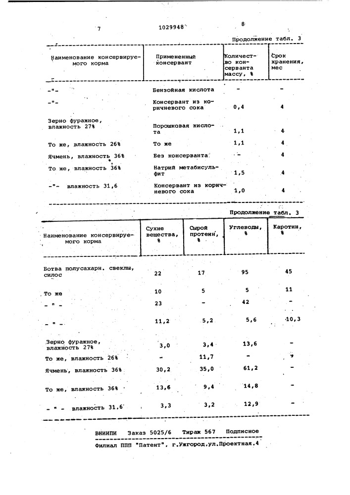 Способ получения консерванта кормов (патент 1029948)