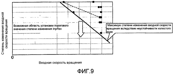 Устройство для управления гибридным транспортным средством (патент 2555382)