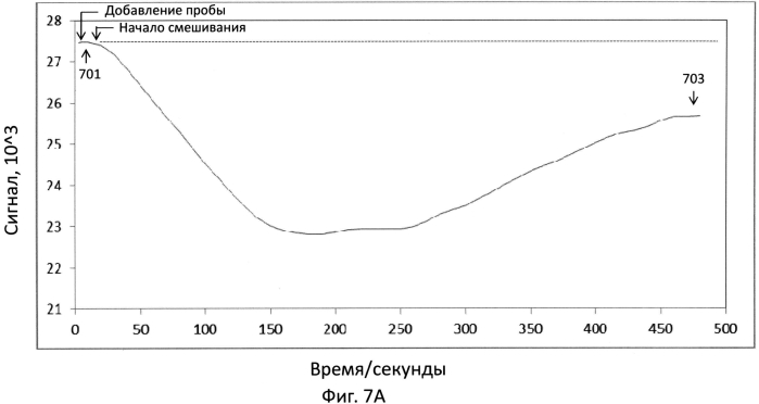 Датчик для обнаружения целевой мишени (патент 2553371)