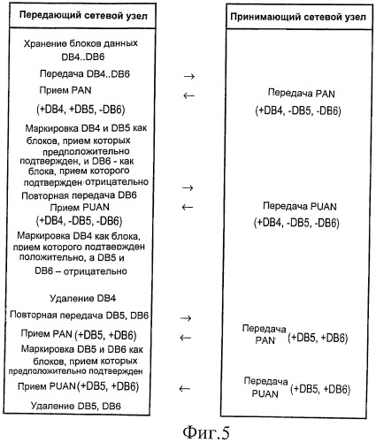 Способ и устройство для передачи блока данных (патент 2455770)