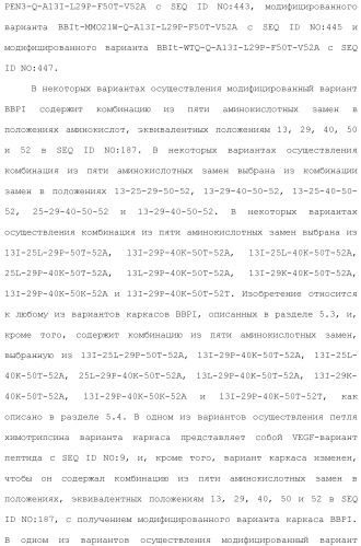 Модифицированные варианты ингибиторов протеаз bowman birk (патент 2509776)