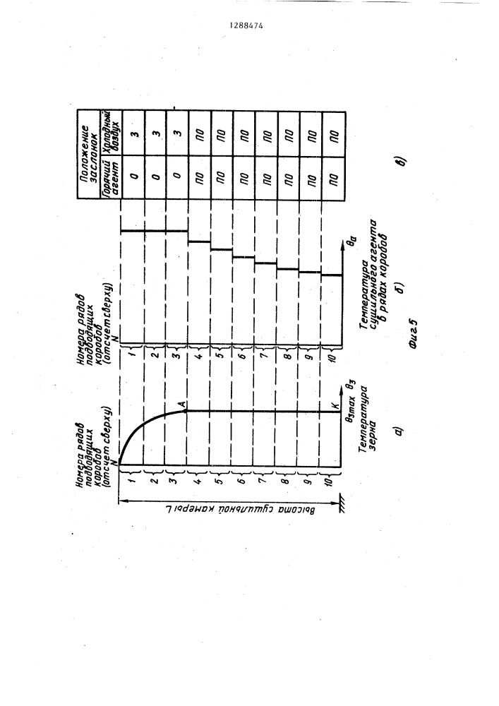 Устройство для сушки сыпучего материала (патент 1288474)