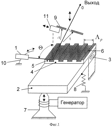 Модулятор лазерного излучения (патент 2411620)