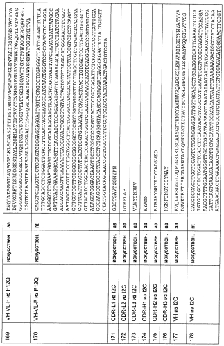 Cd3-эпсилон-связывающий домен с межвидовой специфичностью (патент 2561457)