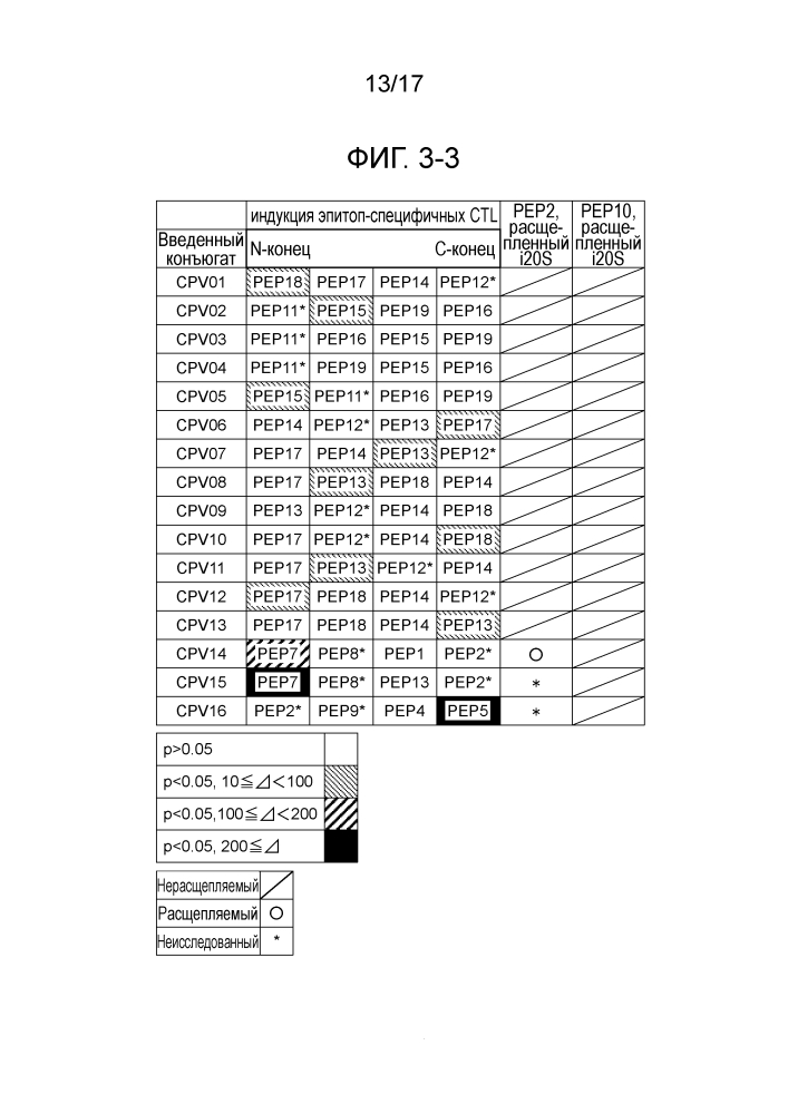 Новый пептид, имеющий 4 связанных ctl-эпитопа (патент 2636549)