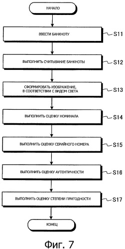 Устройство распознавания листа бумаги, устройство обработки листа бумаги и способ распознавания листа бумаги (патент 2436165)