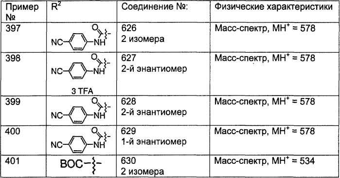 Трициклические противоопухолевые соединения, фармацевтическая композиция и способ лечения на их основе (патент 2293734)