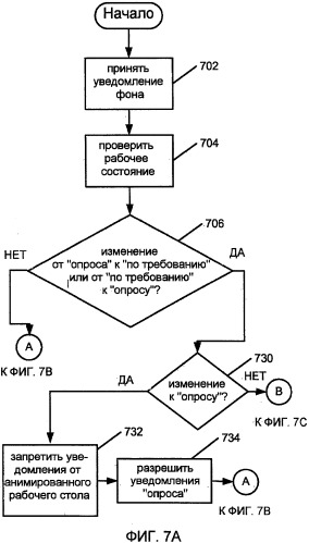 Анимированный рабочий стол (патент 2463661)