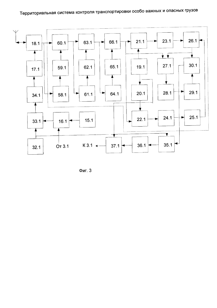 Территориальная система контроля транспортировки особо важных и опасных грузов (патент 2628986)