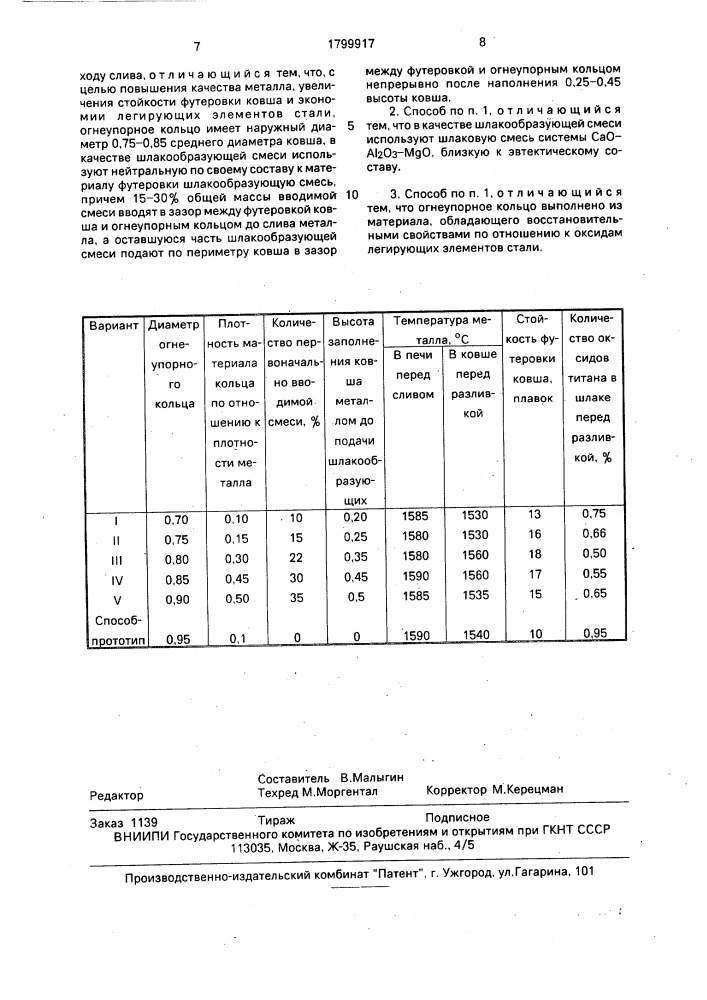 Способ внепечной обработки стали (патент 1799917)