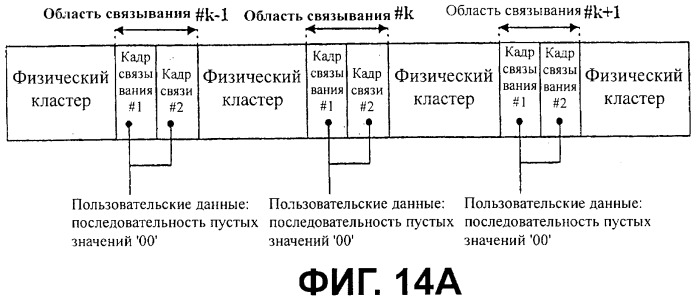 Носитель записи с областью связывания, включающий в себя синхронизирующую комбинацию, и устройство и способы формирования, записи и воспроизведения носителя записи (патент 2421832)