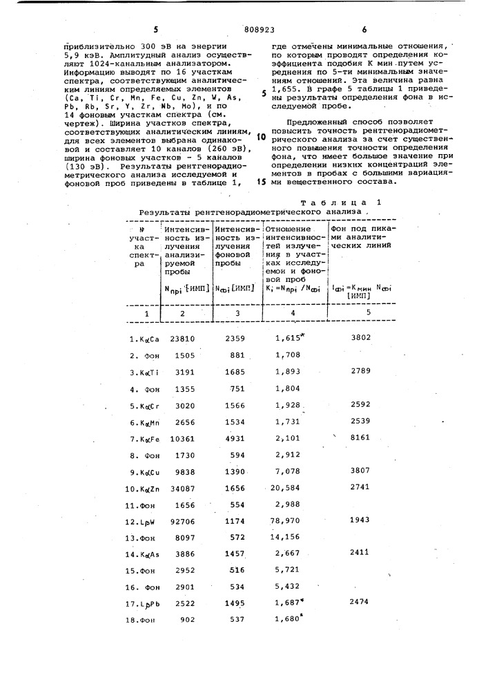 Способ определения фона примногоэлементном рентгенорадио- метрическом анализе (патент 808923)