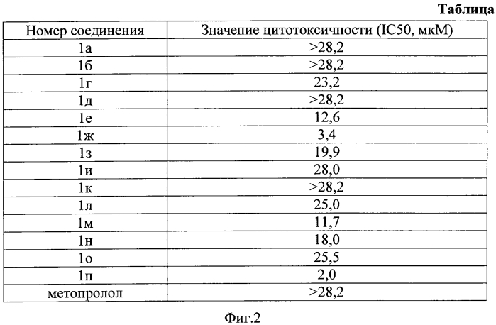 Бета-адреноблокаторы на основе производных пиридоксина (патент 2569900)