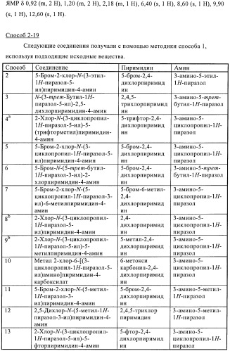 Производные пиразола и их применение в качестве ингибиторов рецепторных тирозинкиназ (патент 2413727)