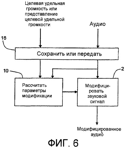 Расчет и регулировка воспринимаемой громкости и/или воспринимаемого спектрального баланса звукового сигнала (патент 2426180)