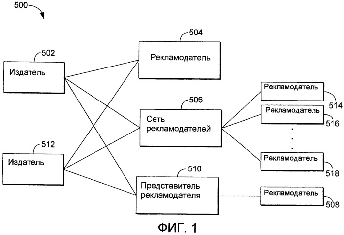 Объединения издателей (патент 2445702)