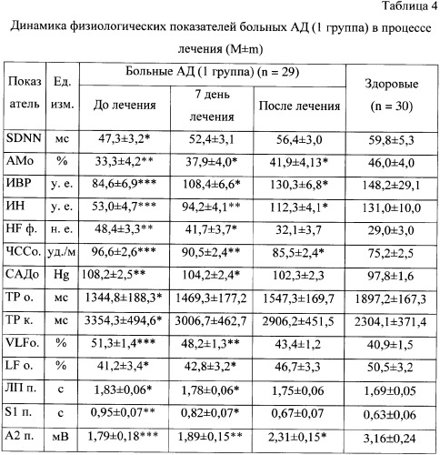 Применение &quot;дневного&quot; транквилизатора грандаксина и антидепрессанта - селективного ингибитора обратного захвата серотонина триттико при лечении атопического дерматита (патент 2334516)