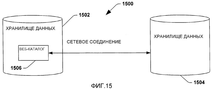 Построение и применение веб-каталогов для фокусированного поиска (патент 2382400)