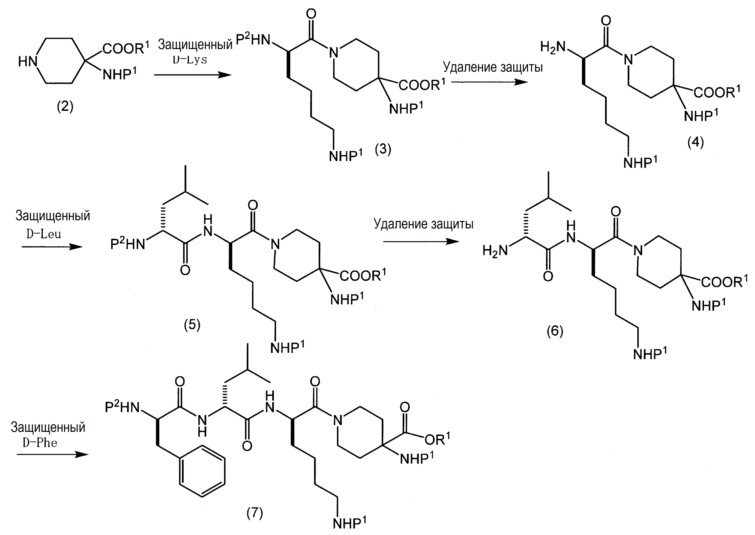 Способ получения синтетического пентапептида (патент 2664545)