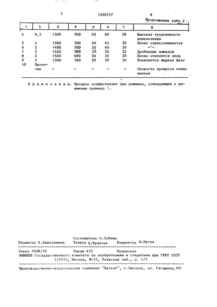 Способ рекуперации алмазов (патент 1528727)