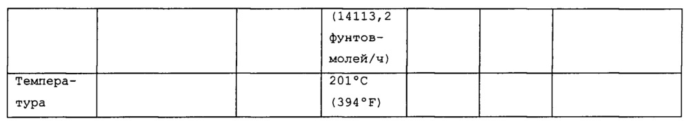 Регенерация энергии при производстве серной кислоты (патент 2632015)