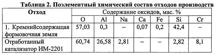 Композиция для изготовления жаростойких композитов (патент 2592922)